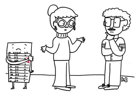 In this pun on data scientists "scraping the data," we see a woman talking to her boss. She says, "I scraped the data like you asked, but it didn't give me any information." Next to the woman is a sad chart, bleeding because he's bee scraped.